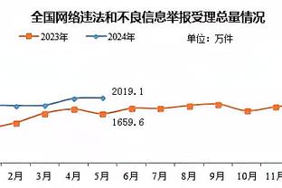 鹈鹕本场投进22个三分 刷新队史纪录 此前为21个